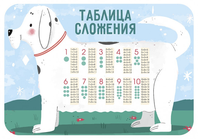 Настольное покрытие для лепки, пластик 330/230 "Таблица сложения" 2023г, Пчёлка/НПД-1 (50)