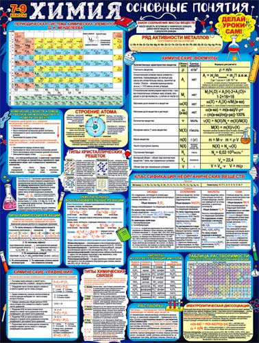 Плакат "Химия" р2-570 (10)