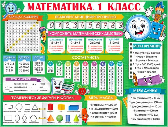 Плакат "Математика 1 класс" р2-651 (10)