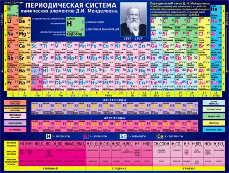 Плакат "Переодическая таблица Менделеева" р2-286 (10) Плакат "Переодическая таблица Менделеева" р2-286 (10)