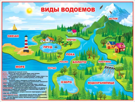 Плакат "Виды водоемов" р2-190 (10)