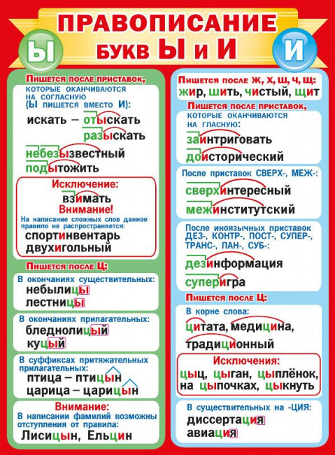 Плакат А2 "Правописание буквы Ы и И", 071.183 (10) Плакат А2 "Правописание буквы Ы и И", 071.183 (10)