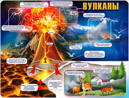 Плакат "Вулканы" р2-212 (10)