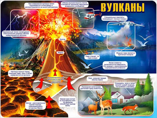 Плакат "Вулканы" р2-212 (10)