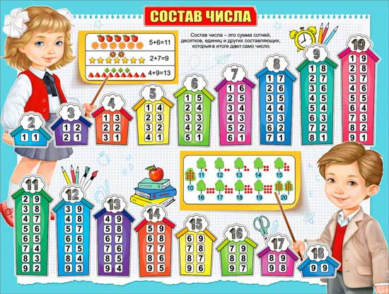Плакат "Состав числа" р2-649 (10)