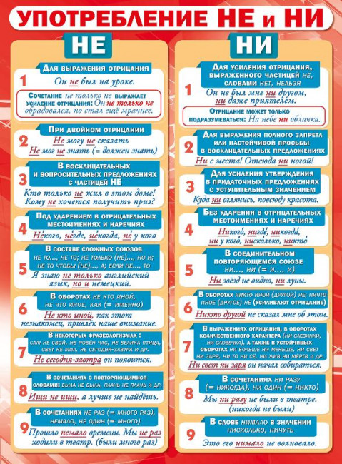 Плакат А2 "Употребление  НЕ и НИ", 071.184 (10)