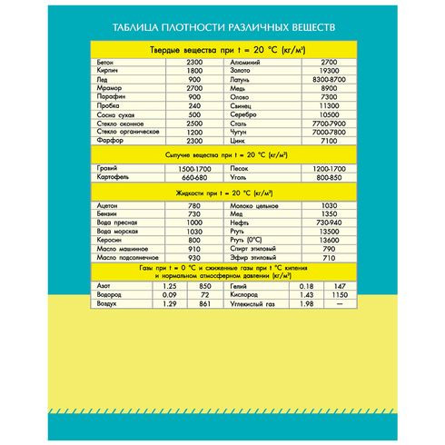 Комплект предметных тетрадей А5 скоба 48л. "Smotri vokrug" (12 шт. в термоплёнке с вкладышем) справочный материал на форзаце, титульном BG Комплект предметных тетрадей А5 скоба 48л. "Smotri vokrug" (12 шт. в термоплёнке с вкладышем) справочный материал на форзаце, титульном BG