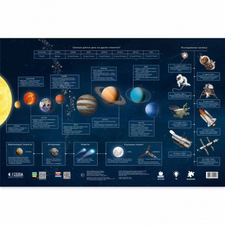 Карта настольная двухсторонняя "Звездное небо/планеты." 58х38 см, ламин., Геодом/4607177451497