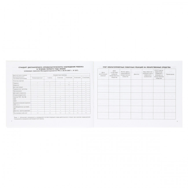 Медицинская карта ребёнка А5 96л. История развития ребенка "Кошечка", Проф-Пресс/КМ-6122 (20)
