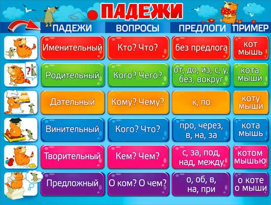Плакат "Падежи" р2-267 (10)