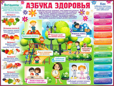 Плакат "Азбука здоровья", р2-247 (10)
