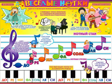 Плакат "Веселые нотки", р2-249 (10) Плакат "Веселые нотки", р2-249 (10)