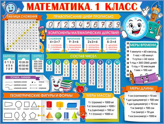 Плакат "Математика. 1класс" р2-364 (10)
