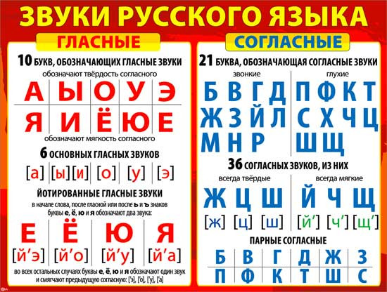 Плакат "Звуки Русского Языка", р2-677 (10)