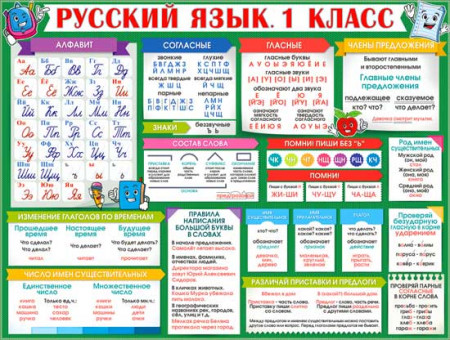 Плакат "Русский язык. 1класс" р2-365 (10) Плакат "Русский язык. 1класс" р2-365 (10)