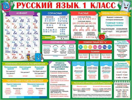 Плакат "Русский язык. 1класс" р2-365 (10)