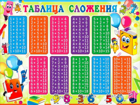 Плакат "Таблица сложения" р2-335 (10) Плакат "Таблица сложения" р2-335 (10)