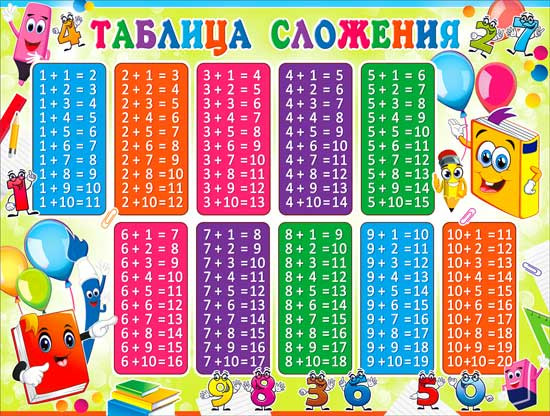 Плакат "Таблица сложения" р2-335 (10)