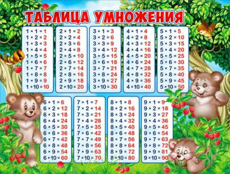 Плакат "Таблица умножения" р2-211 (10) Плакат "Таблица умножения" р2-211 (10)
