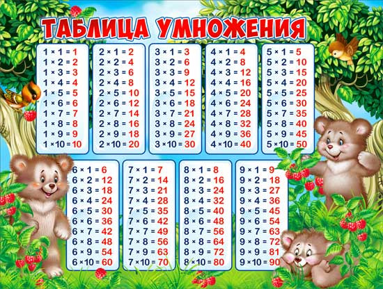 Плакат "Таблица умножения" р2-211 (10)