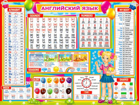 Плакат Английский язык р2-557 (10) Плакат Английский язык р2-557 (10)