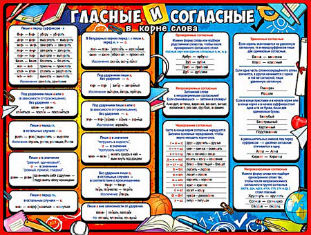 Плакат Гласные и согласные в корне слова р2-556 (10) Плакат Гласные и согласные в корне слова р2-556 (10)