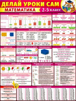 Плакат "Математика 2-5 класс", р2-652 (10) Плакат "Математика 2-5 класс", р2-652 (10)
