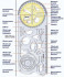 Линейка 15 см. пластиковая DC-17 с встроенным транспортиром и различными фигурами, в зип-пакете CY-3601 (1/48/480)