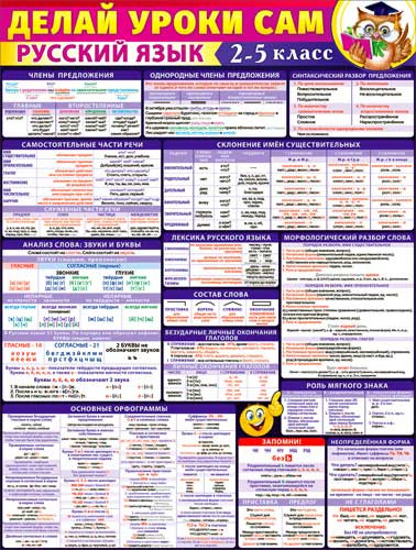 Плакат Делай уроки сам-русский язык р2-559 (10)