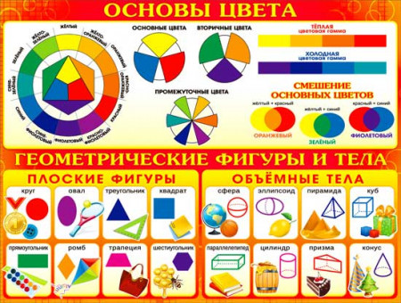 Плакат "Основные цвета", р2-202 (10)