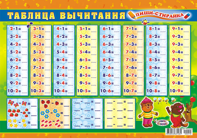 Таблица вычитания (10)