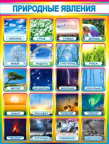 Плакат "Природные явления", р2-198 (10) Плакат "Природные явления", р2-198 (10)