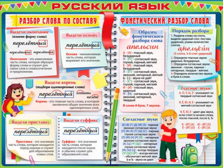 Плакат "Русский язык", р2-551 (10)