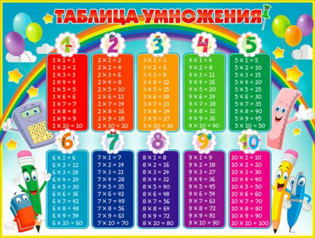 Плакат "Таблица умножения", р2-301 (10)