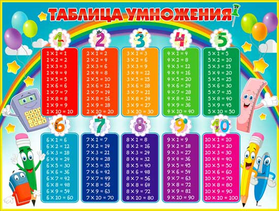 Плакат "Таблица умножения", р2-301 (10)