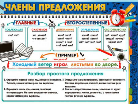 Плакат "Члены предложения", р2-670 (10)